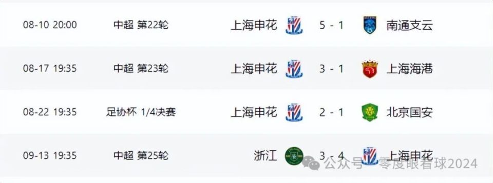 卫冕冠军，西藏长安无敌队坚持决战亚冠巅峰